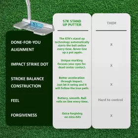 445020468479 GOLF Putter Alignment Fixing Men Women Superior #2