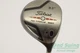 Titleist 905 T Driver 9.5&deg; Graphite Stiff Right 45.25in